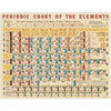 Periodic Chart Jigsaw Puzzle